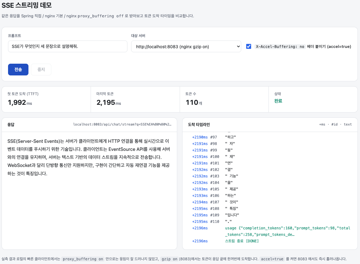 X-Accel-Buffering: no 를 붙인 뒤 gzip on 에서도 스트리밍 복구