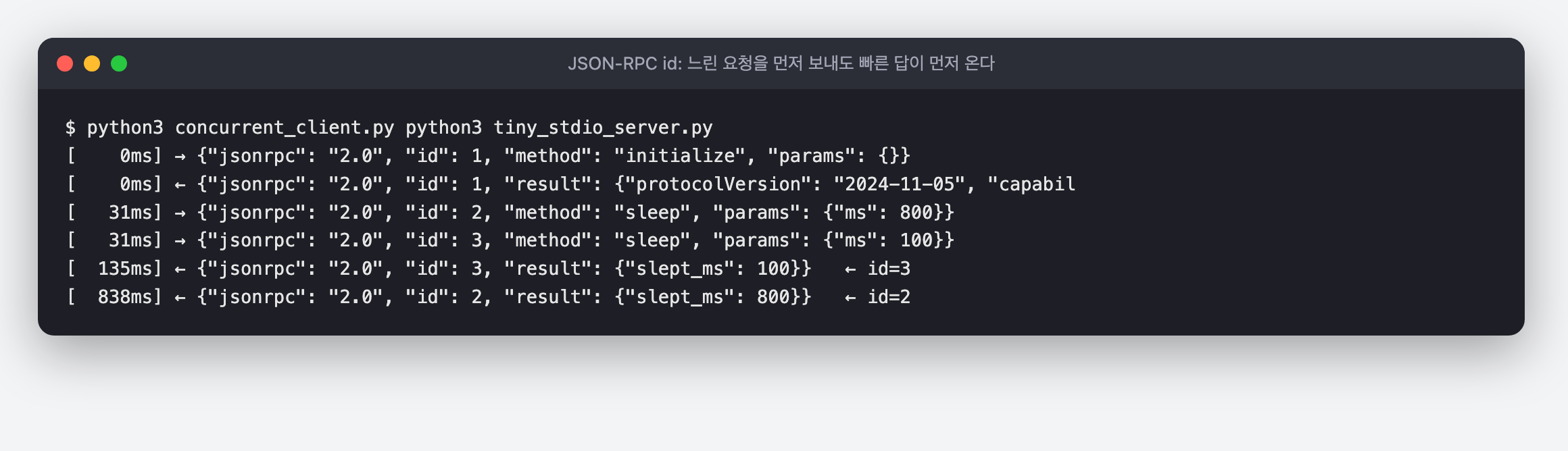 id 2 (800ms) 를 먼저, id 3 (100ms) 를 나중에 보냈는데 id 3 의 답이 135ms 에 먼저 오고 id 2 의 답이 838ms 에 온다